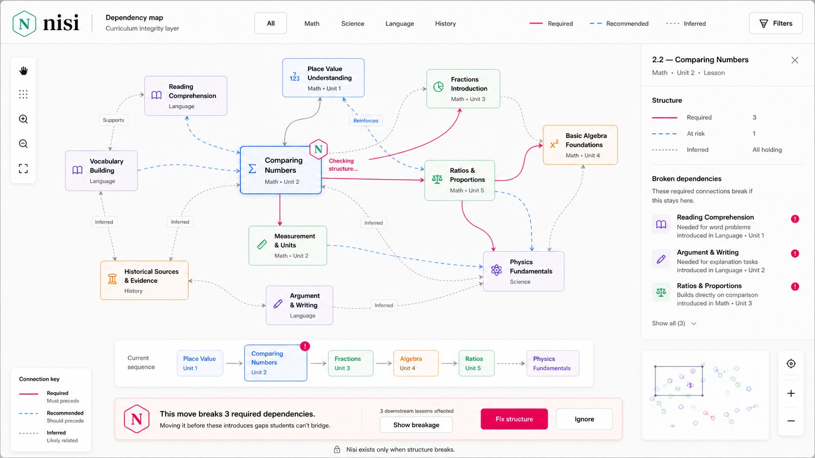 Nisi curriculum dependency map