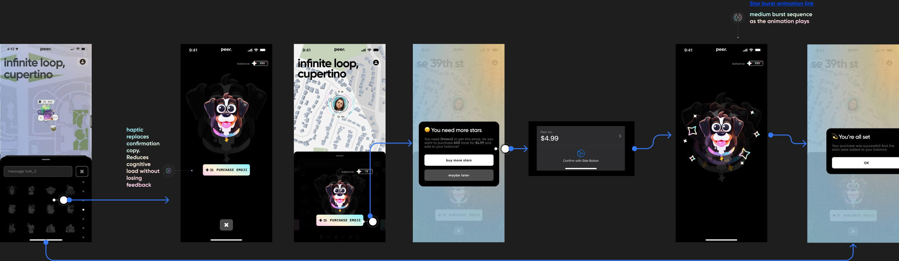 Peer emote purchase flow showing a friend's map, a dog emote, star price, insufficient balance, Apple Pay, and purchase feedback.