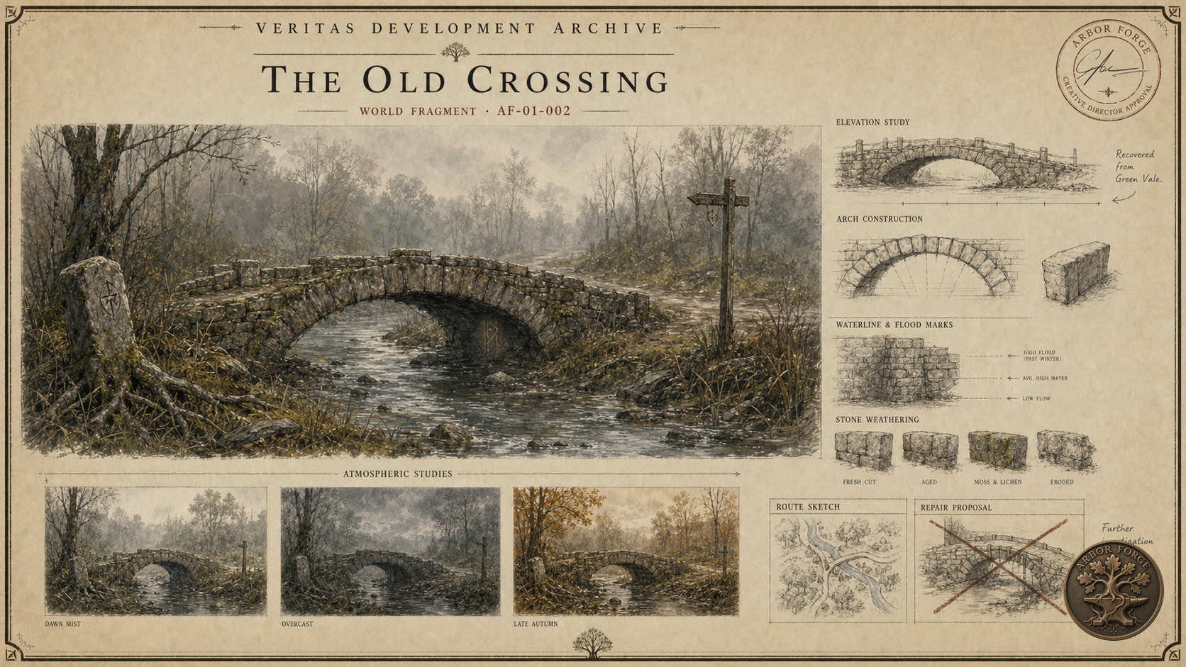 Parchment archive board with a stone bridge over a wooded stream, arch and elevation sketches, weathering samples, and three atmospheric studies.